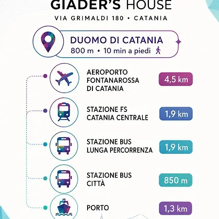 Apartamento Giader's House - Free Parking *